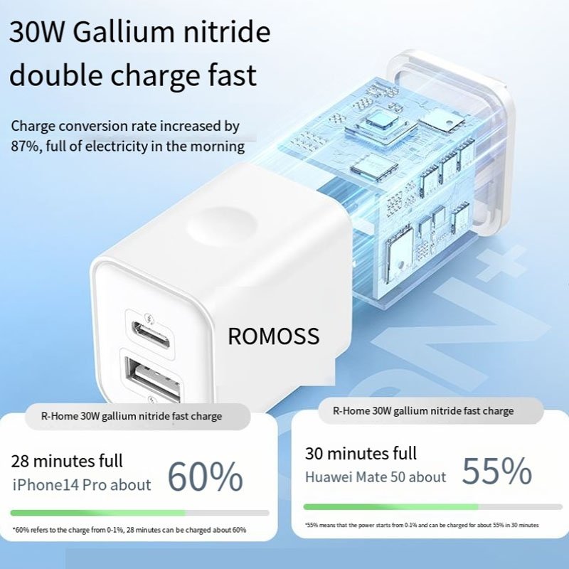 ROMOSS 30watt best charger for iphone shopya.pk